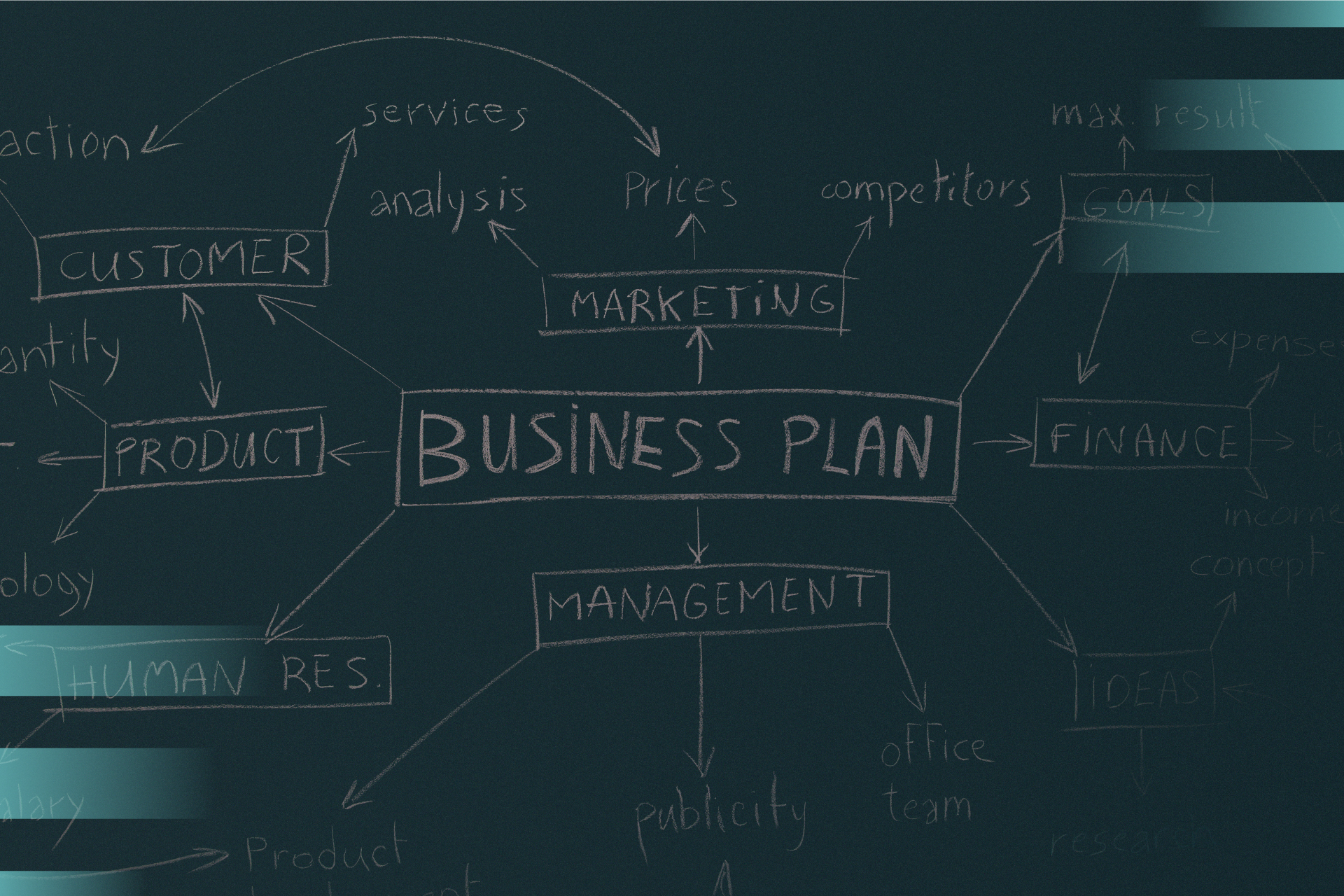 Aprenda como construir um plano de negócios para SaaS