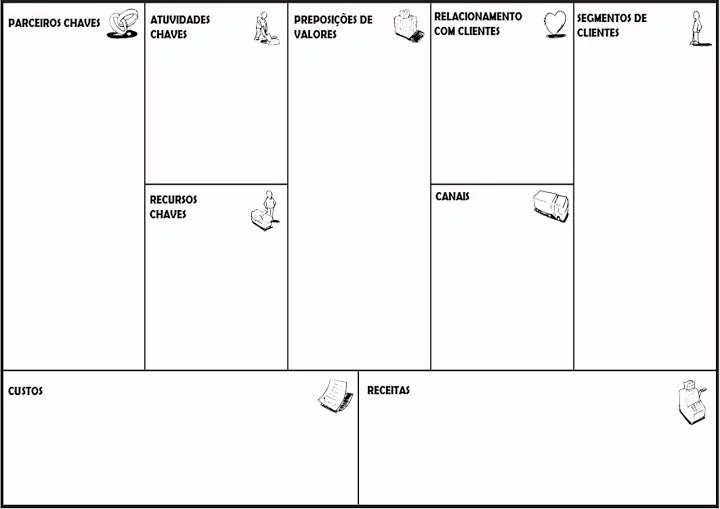 Business Model Canvas